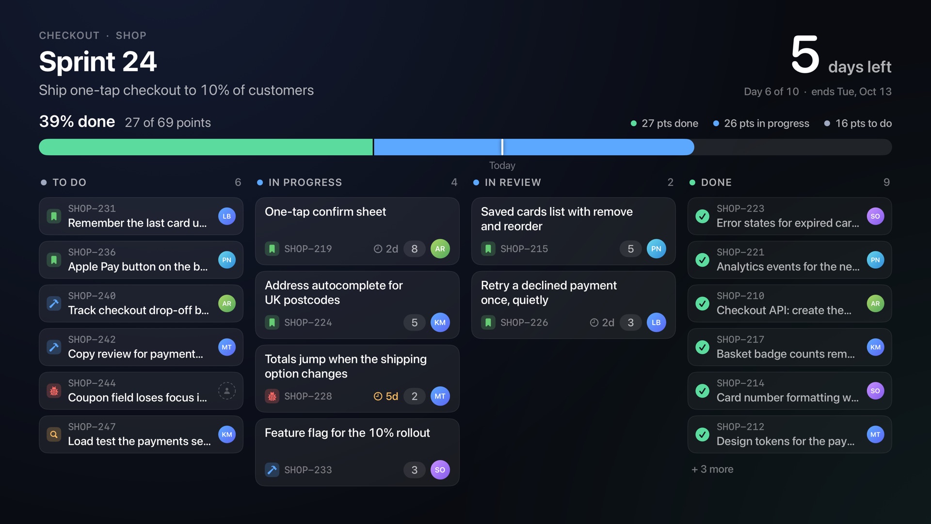 A sprint board on an Apple TV: four columns of Jira tickets with who has each one, 39% done, 5 days left, and a bar showing work done against time.